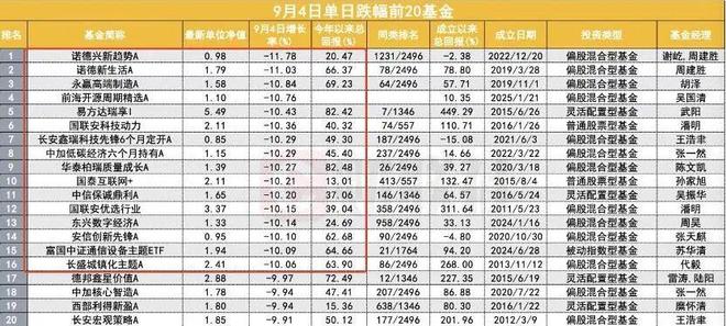 光伏储能的上市公司有哪些__光伏储能概念龙头股2021