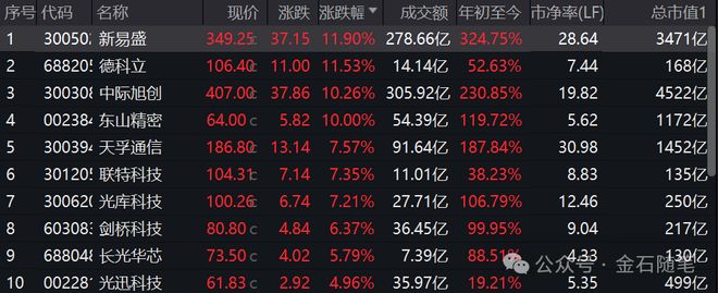光伏储能的上市公司有哪些_光伏储能概念龙头股2021_