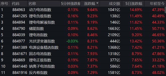 光伏储能的上市公司有哪些_光伏储能概念龙头股2021_