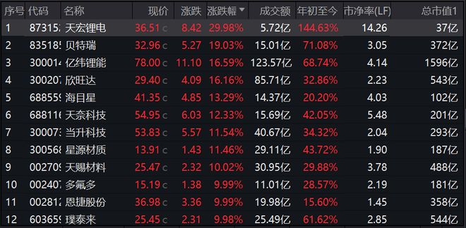_光伏储能概念龙头股2021_光伏储能的上市公司有哪些
