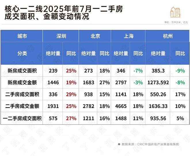 深圳松绑，机会来了！