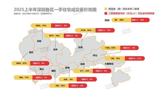 深圳限行一年两次机会__市场机会与企业机会