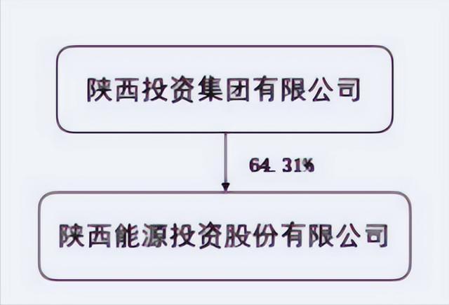 陕西国企高管年薪__陕西省属企业领导年薪