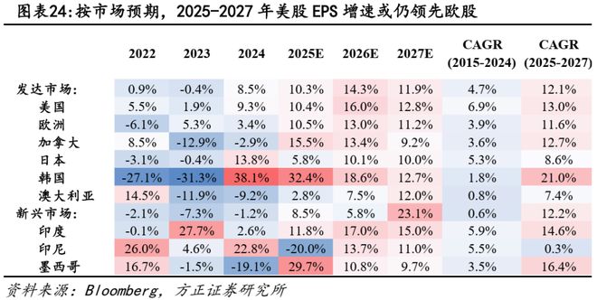 稳健增长的股票_稳健医疗美股_