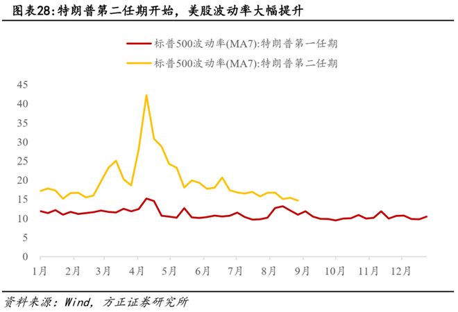 稳健增长的股票_稳健医疗美股_