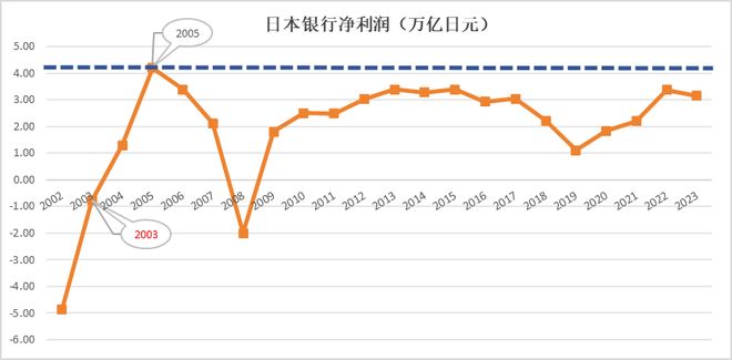 刘晓曙 ：美国银行业高净息差之谜_刘晓曙 ：美国银行业高净息差之谜_