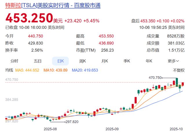特朗普关税_特朗普宣布提高关税税率_