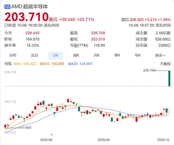 _特朗普宣布提高关税税率_特朗普关税