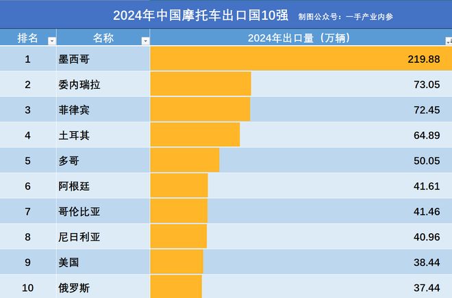 墨西哥菲律宾_菲律宾摩托车都有什么车型_
