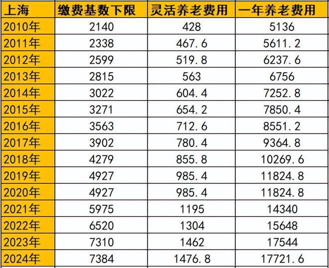 延迟退休了养老金也延迟领吗_延迟退休养老_