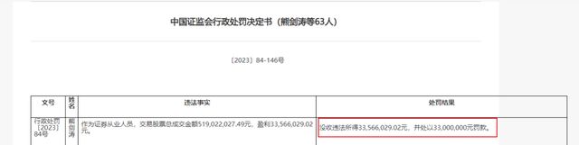 20余人违规炒股罚没1.9亿！领“天价罚单”的展翔，什么来头？_20余人违规炒股罚没1.9亿！领“天价罚单”的展翔，什么来头？_