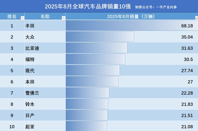 韩国丰田轿车__丰田韩国工厂