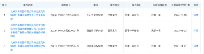 北汽汽车越野__北汽越野2021新车型曝光