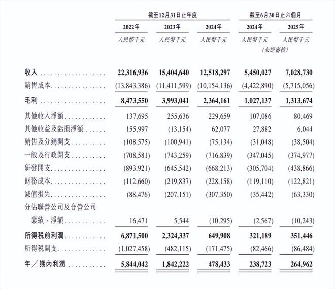 港股老大__港股首富