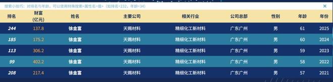 港股首富_港股老大_