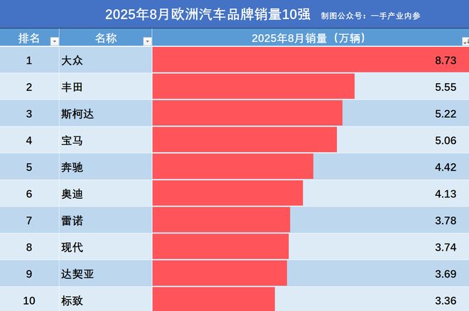 大众丰田销量__大众和丰田销量排行
