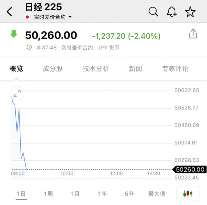 今天全球股票大跳水__股市行情跳水