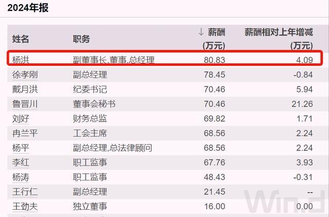 _四川省国企工资表_四川国企薪酬各级系数