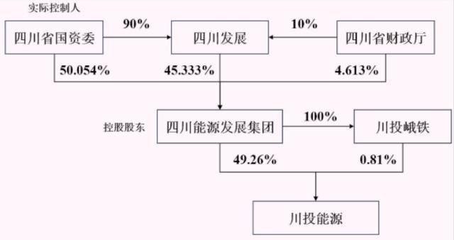 四川国企薪酬各级系数_四川省国企工资表_