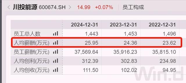 四川省国企工资表_四川国企薪酬各级系数_
