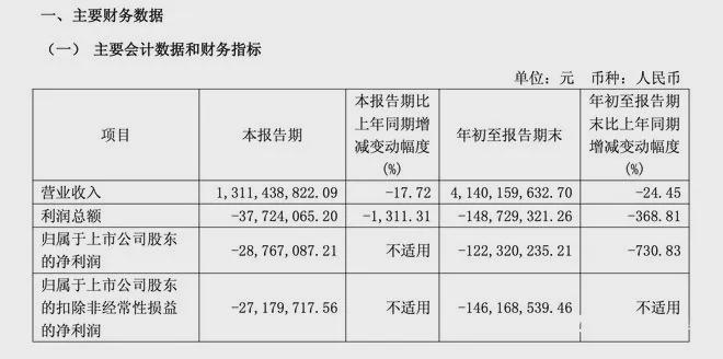 净利暴跌730%，良品铺子还有救吗？__净利暴跌730%，良品铺子还有救吗？