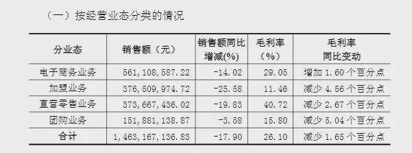 净利暴跌730%，良品铺子还有救吗？__净利暴跌730%，良品铺子还有救吗？