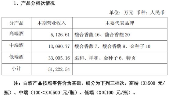 金种子酒总经理悬空4个月，中高端酒缩水3800万__金种子酒总经理悬空4个月，中高端酒缩水3800万