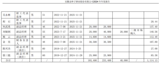 _金种子酒总经理悬空4个月，中高端酒缩水3800万_金种子酒总经理悬空4个月，中高端酒缩水3800万
