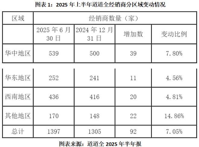 _季度营收增长率_营收大幅增长