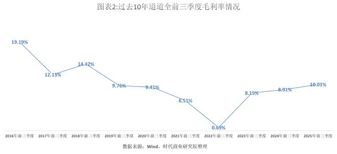 _营收大幅增长_季度营收增长率