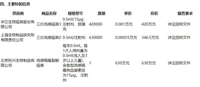 疫苗调价__疫苗会降价吗