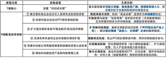 双剑合璧：科创板、创业板的重大改革与长期投资价值