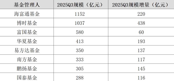 科创债券_科创债的发行_