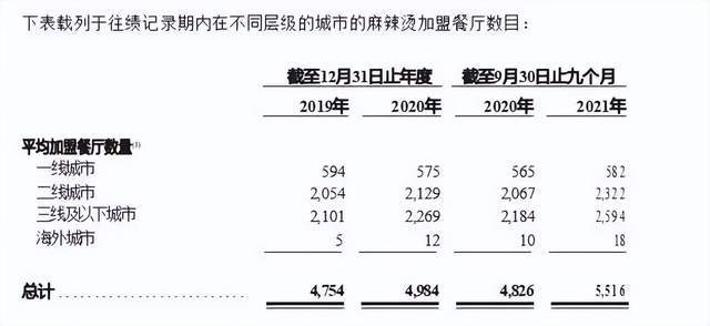 1斤豆芽卖28元，是谁给了杨国福勇气？_1斤豆芽卖28元，是谁给了杨国福勇气？_
