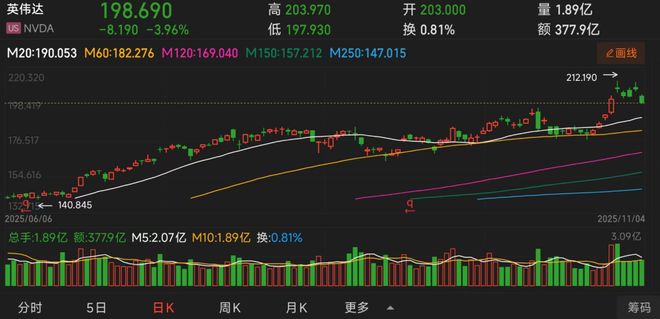 中国市场归0，套现70亿，被做空，黄仁勋指望“炸鸡外交”__中国市场归0，套现70亿，被做空，黄仁勋指望“炸鸡外交”