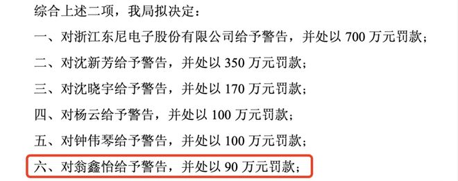 _30岁美女董秘翁鑫怡，涉两项严重违规被罚_30岁美女董秘翁鑫怡，涉两项严重违规被罚