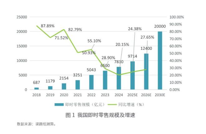 李宁零售渠道_零售李宁布局全面营销_