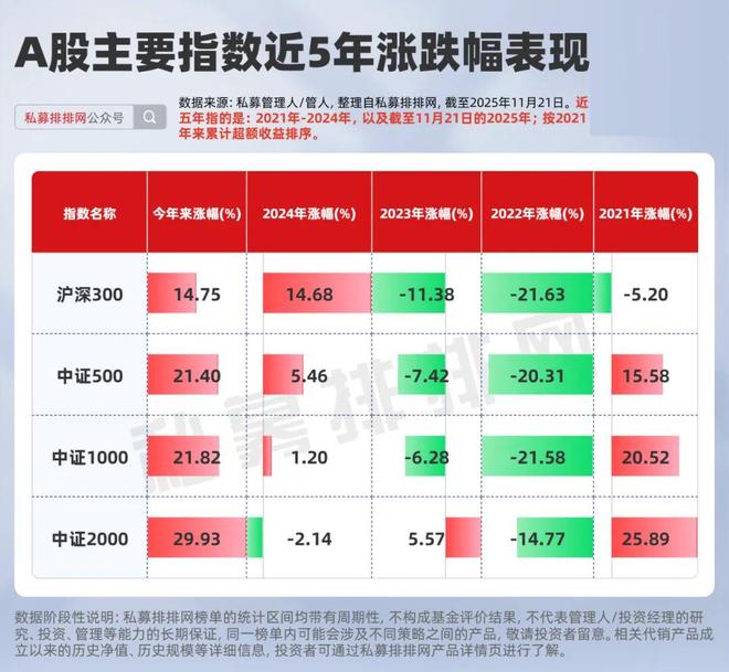 你的“强”来了！连“强”五年的私募指增揭晓！