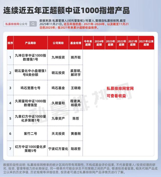 私募五年记_五年私募排名_