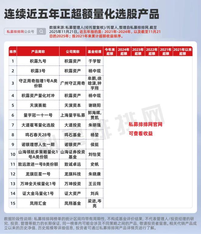 _五年私募排名_私募五年记