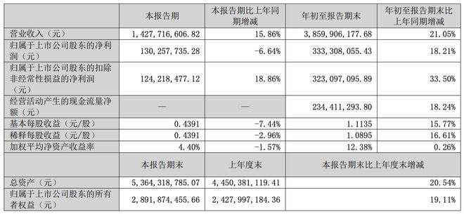 宠物龙头上市公司投资价值_宠物板块龙头_