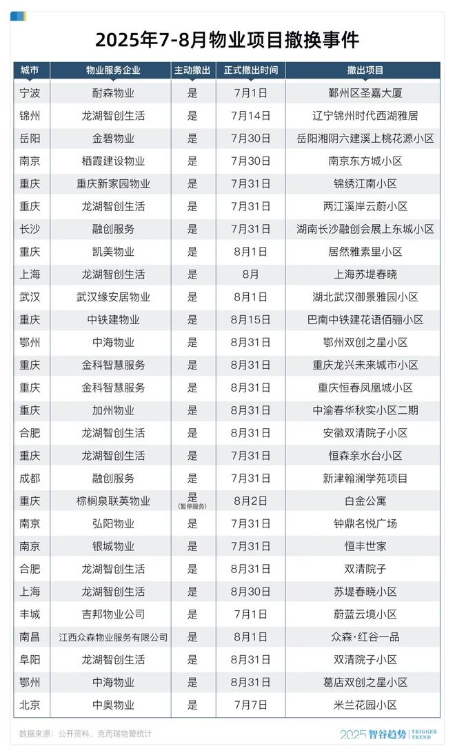 物业集体“提桶跑路”的真相，老旧小区最大的“灰犀牛”来了