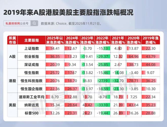 仅6位基金经理2019年来连年正收益！一家百亿私募独占双席