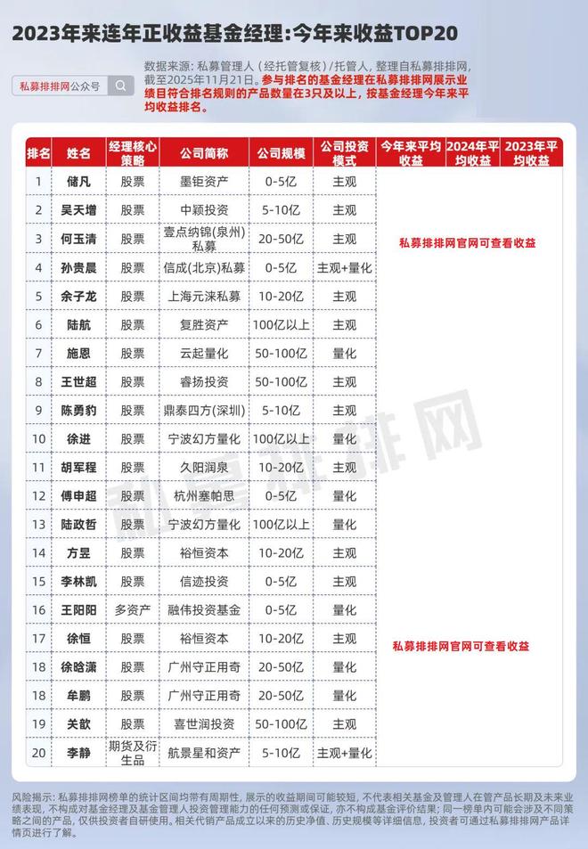 私募基金席位是机构吗__著名私募机构专用席位