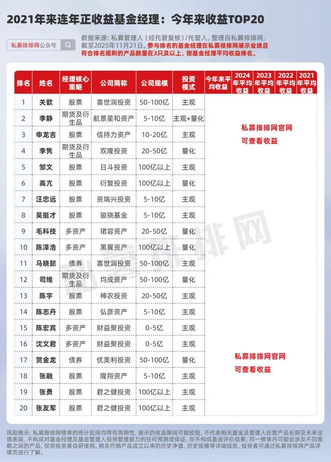 著名私募机构专用席位__私募基金席位是机构吗