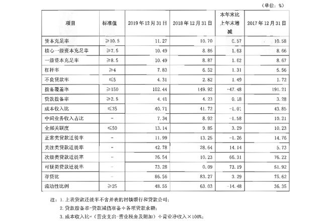 _招行吉林省分行行长_吉林银行副董事长