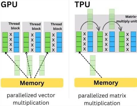 _谷歌憋了十年的大招,让英伟达好日子到头了?_谷歌憋了十年的大招,让英伟达好日子到头了?