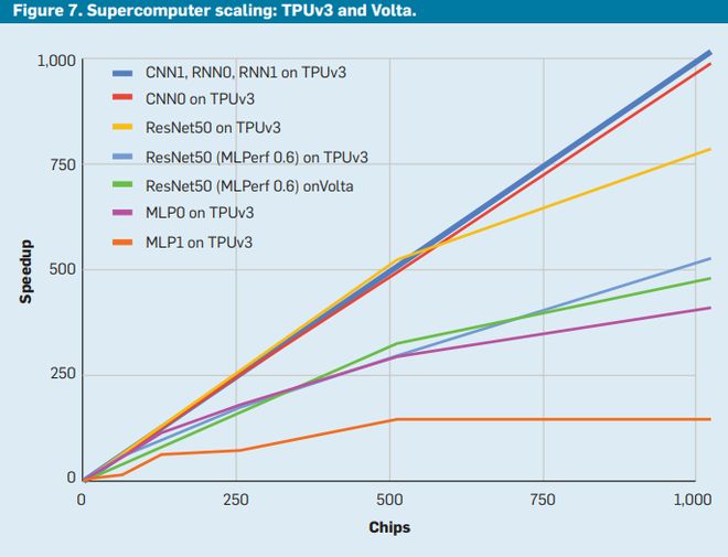 谷歌憋了十年的大招,让英伟达好日子到头了?__谷歌憋了十年的大招,让英伟达好日子到头了?