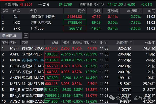 人民币暴拉，黄金大涨，A股稳了？刘煜辉：5月是积极策略的窗口期