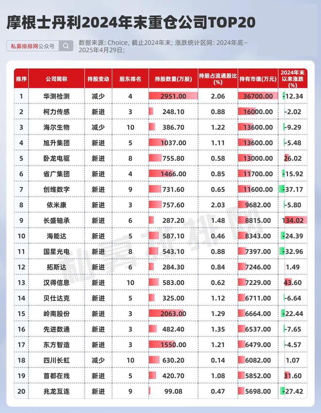 高盛首家外商独资券商_高盛是外资吗_